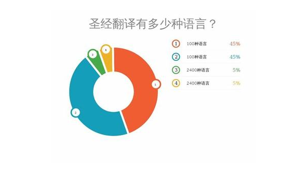 朝阳选择最佳App开发公司：技术实力与市场声誉的结合