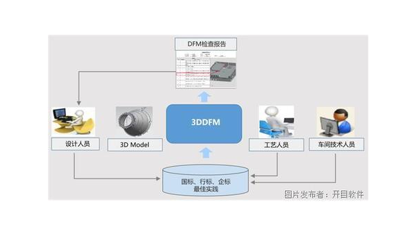 朝阳企业数字化转型的关键：软件定制开发的优势与实践