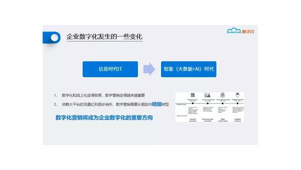 朝阳定制软件开发定做：企业数字化转型的关键