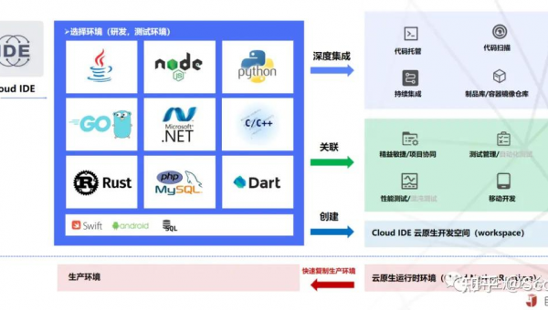 朝阳如何选择软件制作开发公司以实现数字化转型